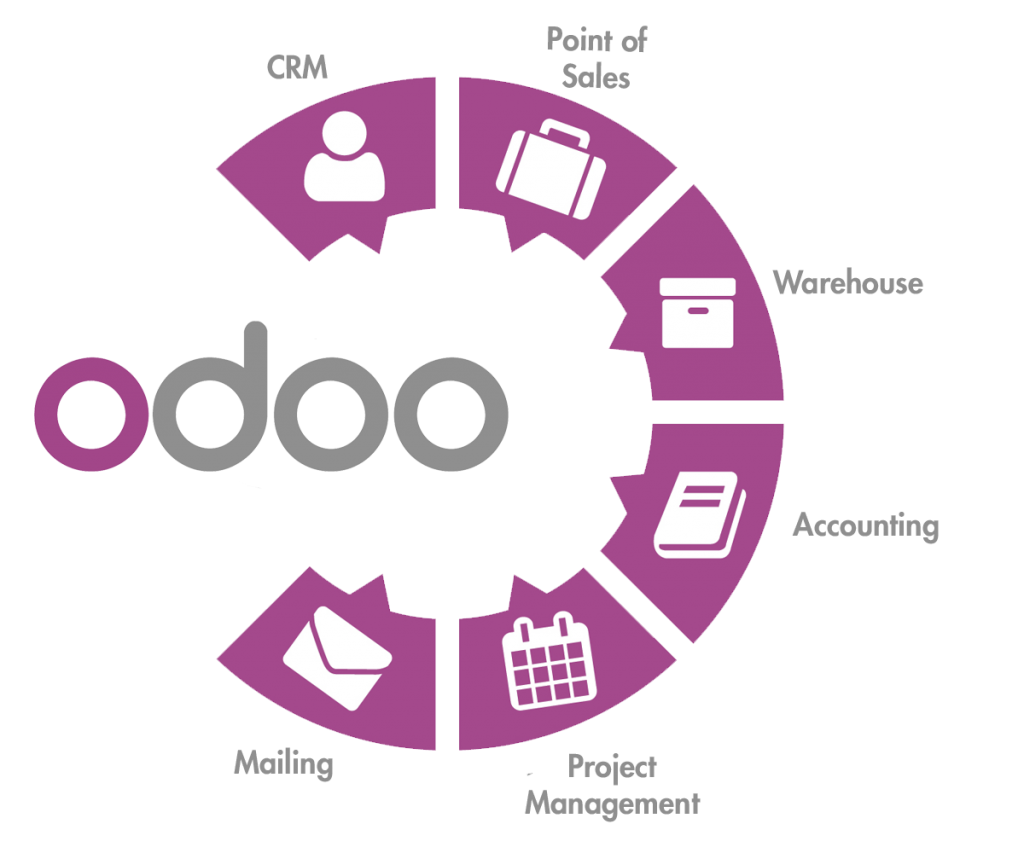 Odoo Business Applications Wheel